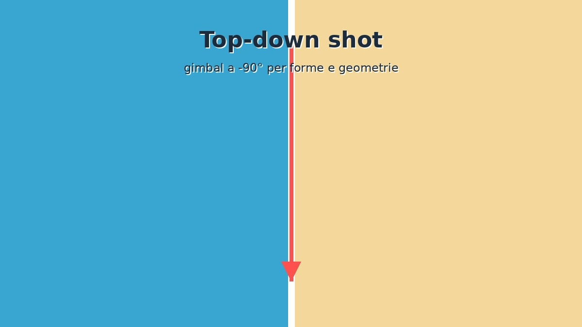 Schema illustrato di una ripresa top-down verticale con drone