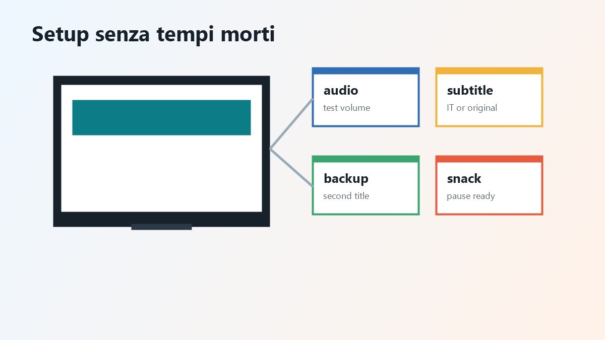 Setup streaming per serata estiva con amici