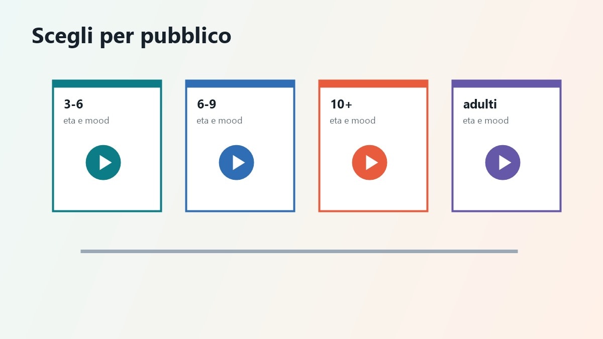 Mappa dei film animati 2026 per eta e scenario