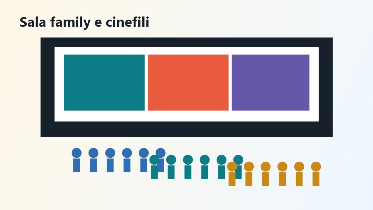 Sala cinema con famiglie e adulti davanti a film animati 2026