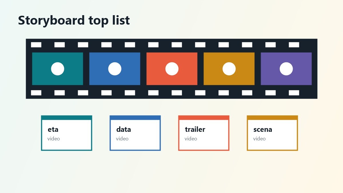 Storyboard per video sui film d'animazione 2026