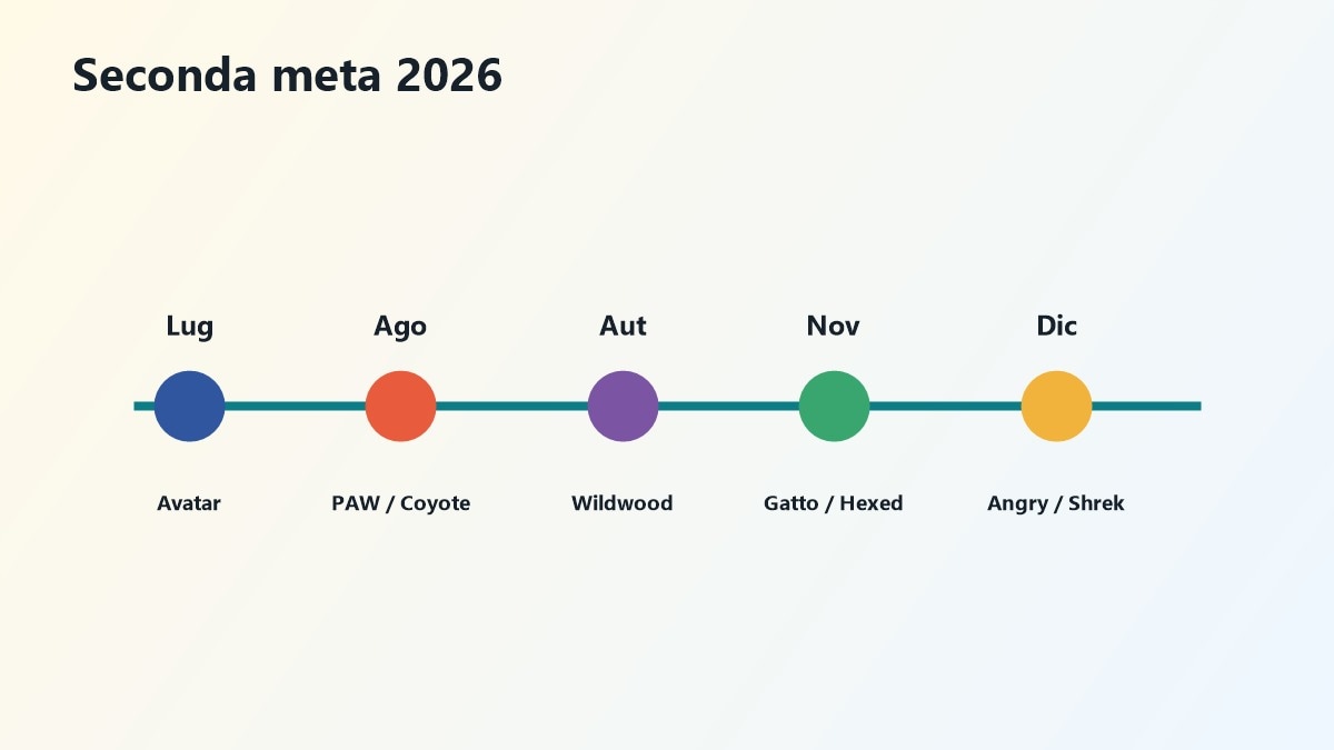 Timeline uscite animazione seconda meta 2026