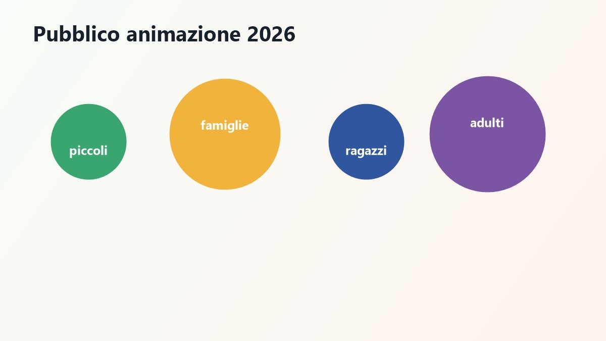 Matrice animazione 2026 per bambini ragazzi famiglie e adulti