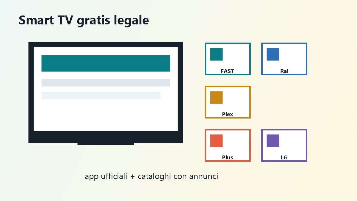 Smart TV con app legali per vedere film gratis