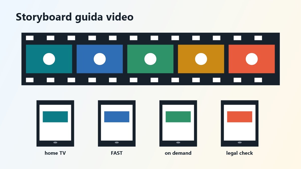 Storyboard video per spiegare le app legali su Smart TV