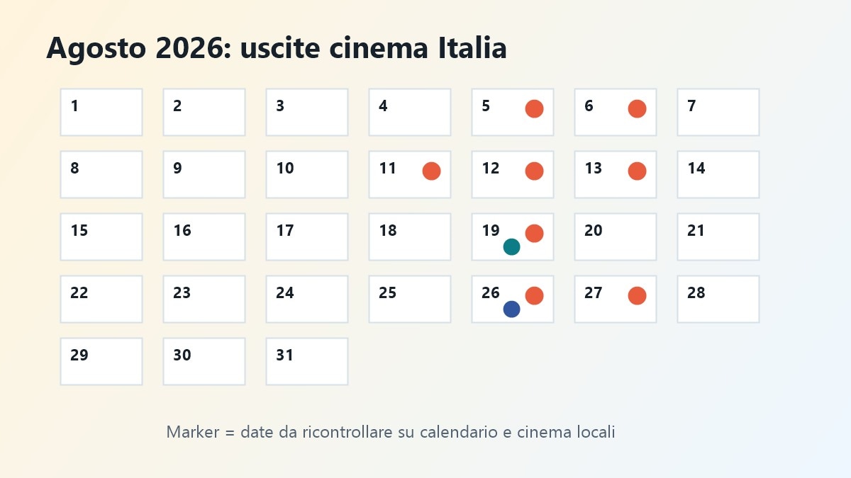 Visual editoriale per Film in uscita ad agosto 2026: i 10 titoli più attesi | Filmora