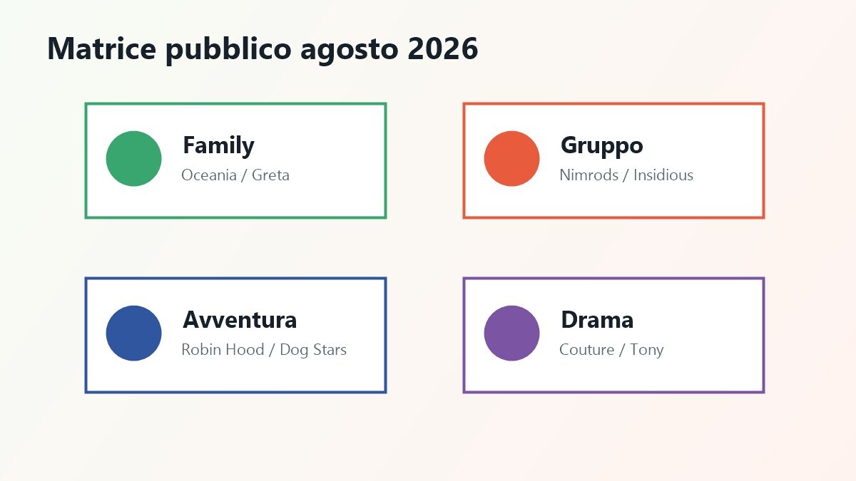 Matrice pubblico per film agosto 2026