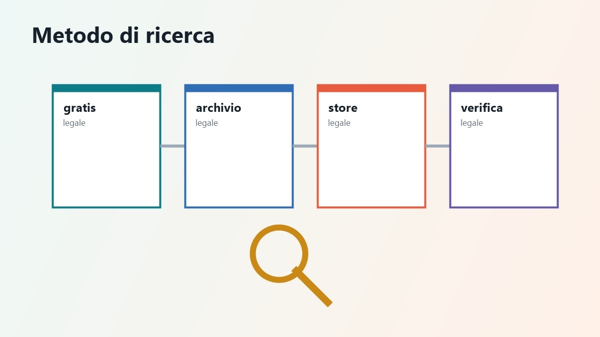 Flusso di ricerca per trovare classici italiani legalmente