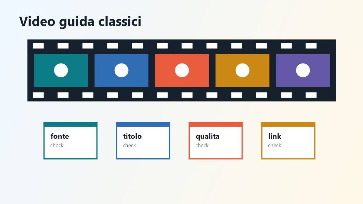 Storyboard video per guida ai classici italiani online