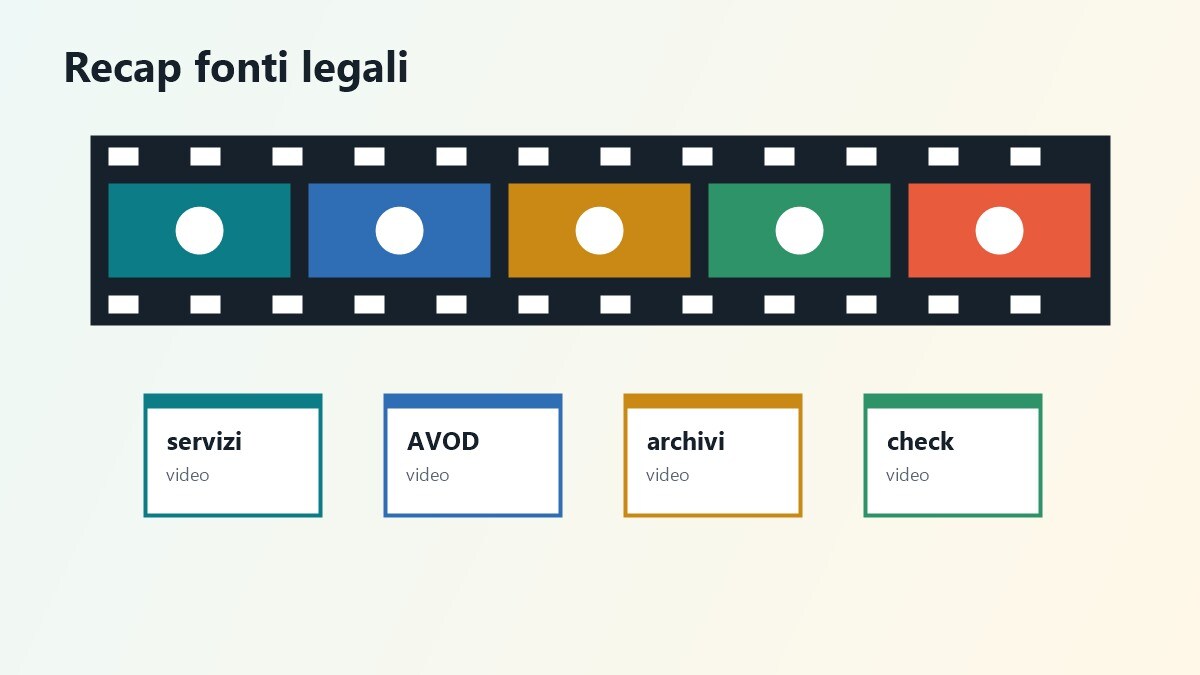 Storyboard video su dove vedere film italiani gratis legalmente