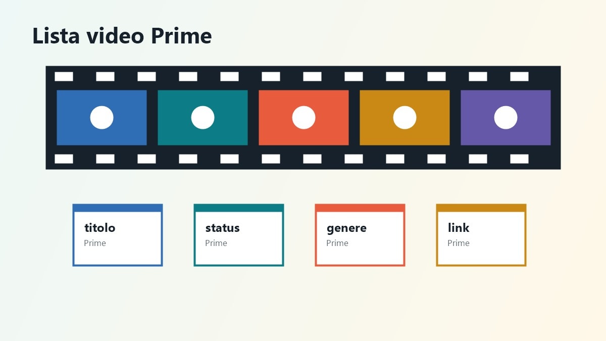 Storyboard video per migliori film italiani Prime Video
