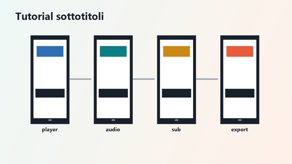 Storyboard video tutorial per sottotitoli e lingua originale