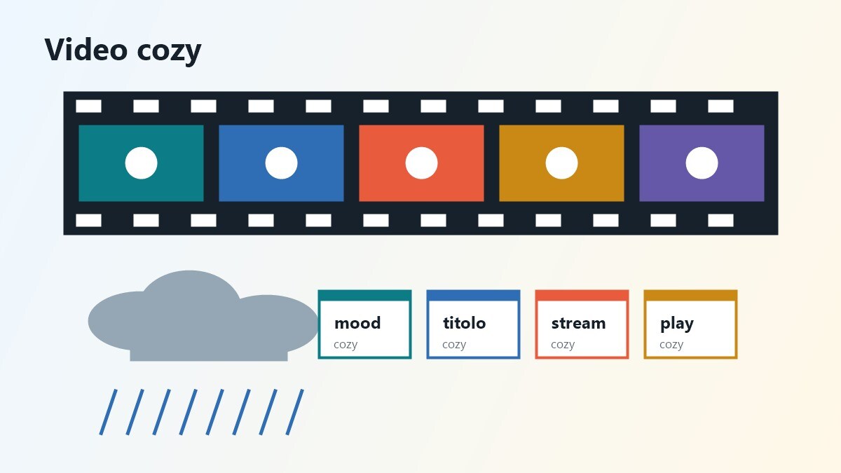 Storyboard video per film da serata piovosa