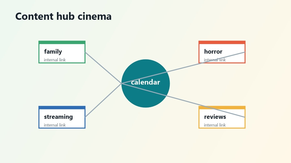Storyboard video calendario film prossimamente 2026