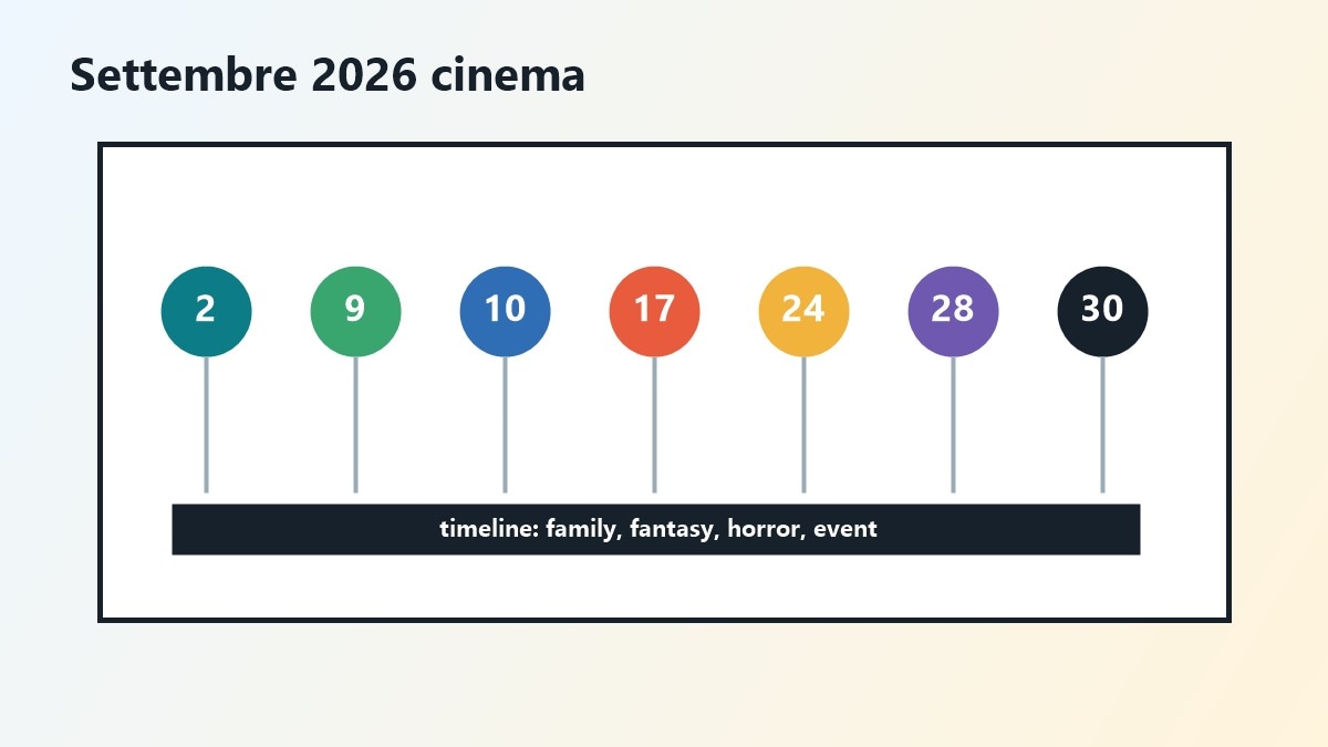 Calendario dei film in uscita a settembre 2026 con cinema animazione e horror