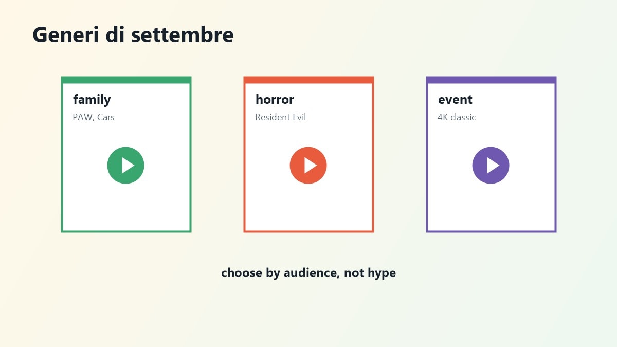 Linea temporale delle uscite cinema settembre 2026