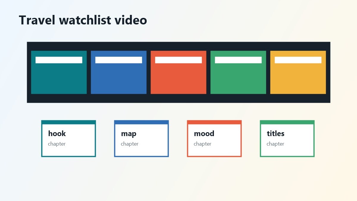 Storyboard video watchlist film di viaggio