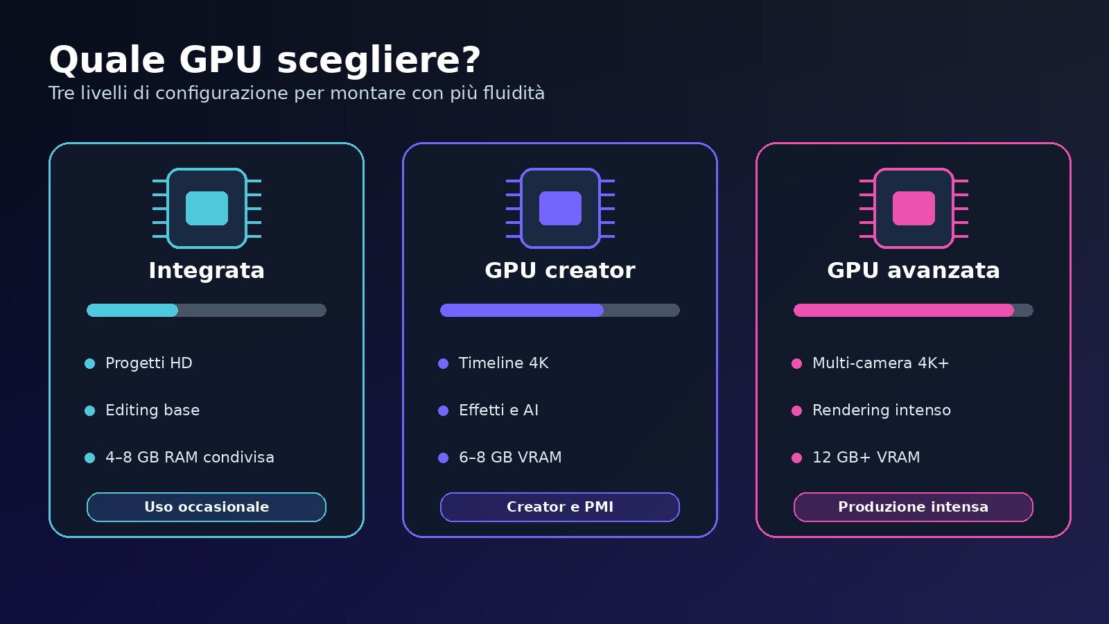 Requisiti GPU Filmora con confronto tra scheda integrata NVIDIA e AMD
