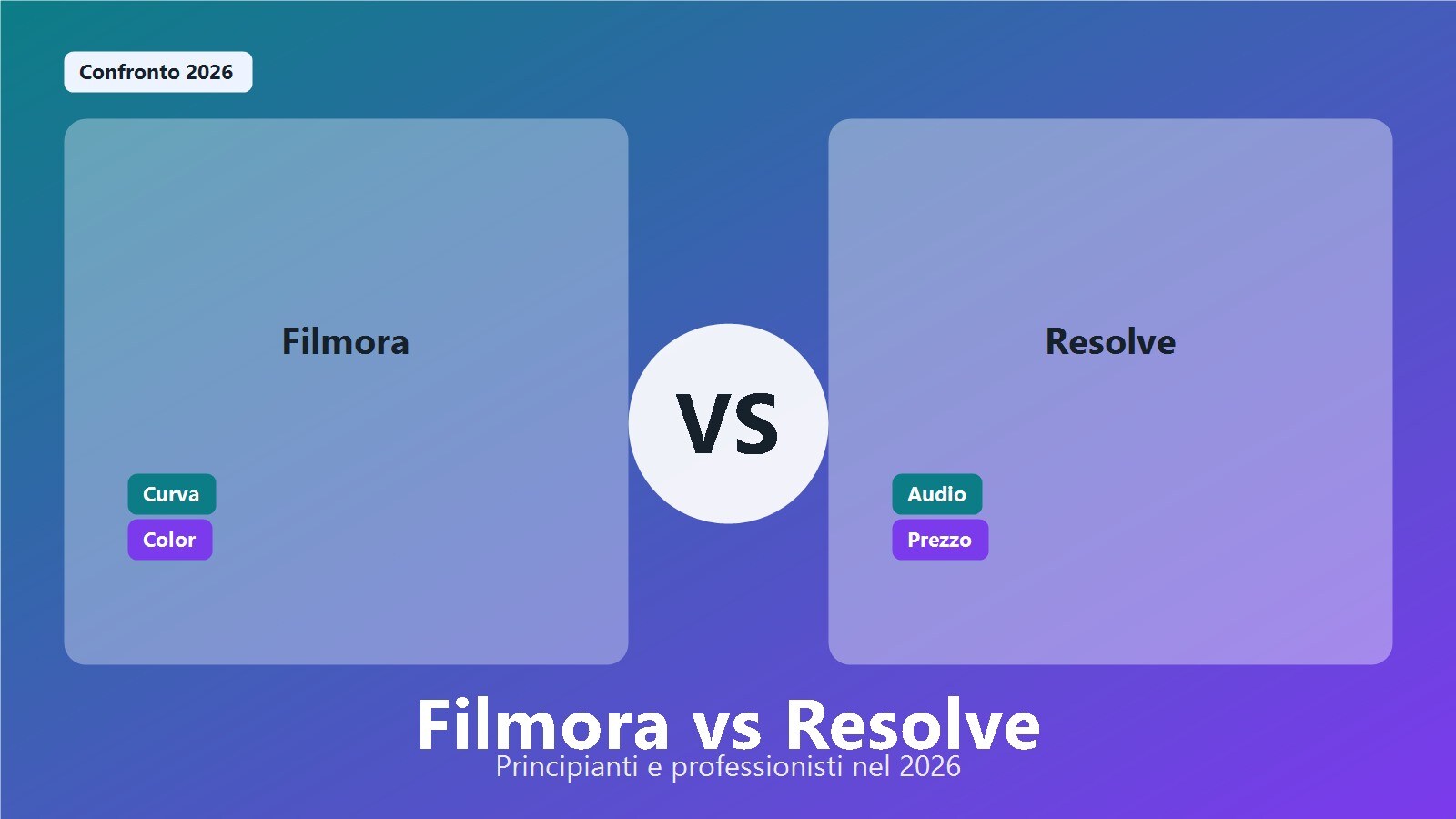Confronto tra Filmora e DaVinci Resolve per principianti e professionisti