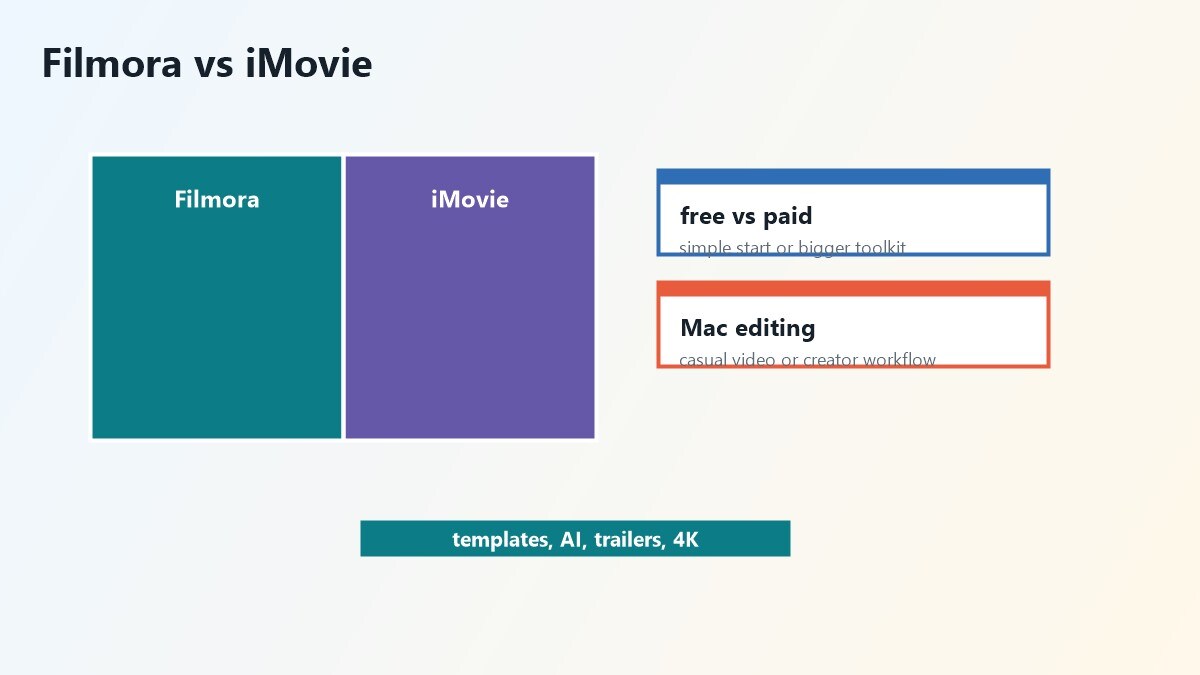 Confronto tra Filmora e iMovie su MacBook per montaggio video