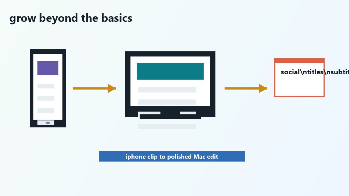 Tabella di confronto tra editor video per Mac con prezzo e funzioni