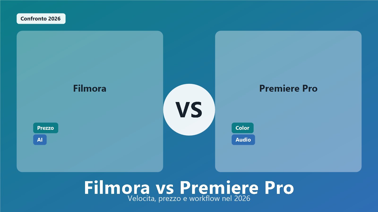 Confronto tra Filmora e Premiere Pro per prezzo, facilita e workflow