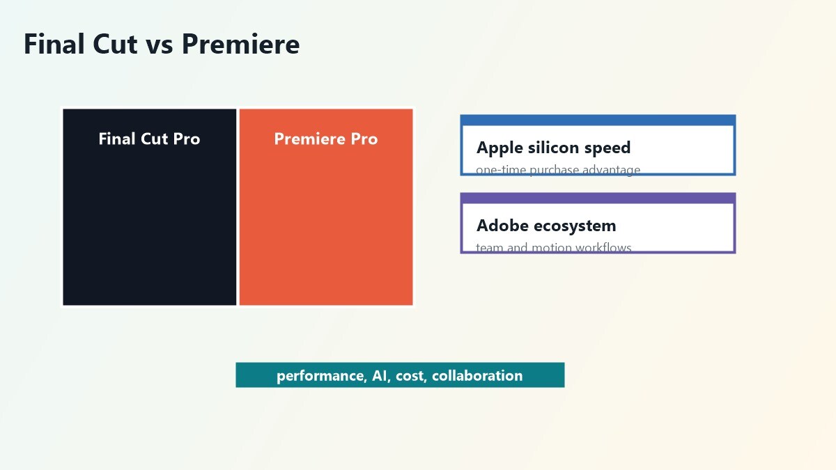 Confronto tra Final Cut Pro e Premiere Pro su Mac