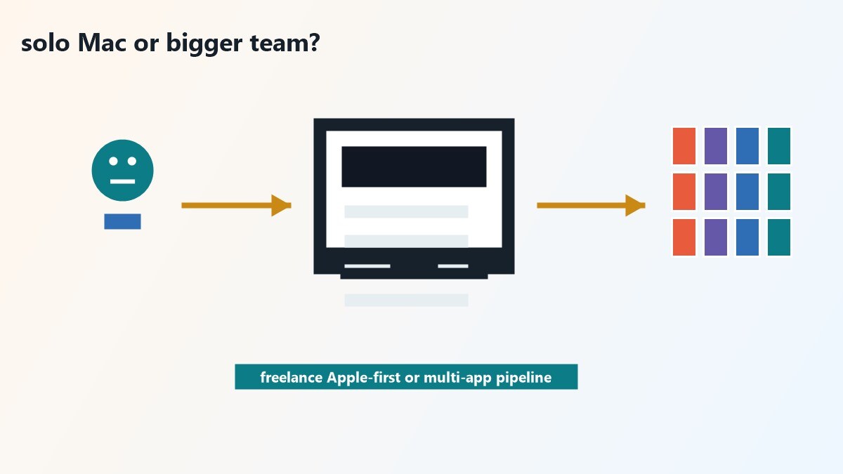 Filmora come alternativa piu accessibile tra editor per Mac