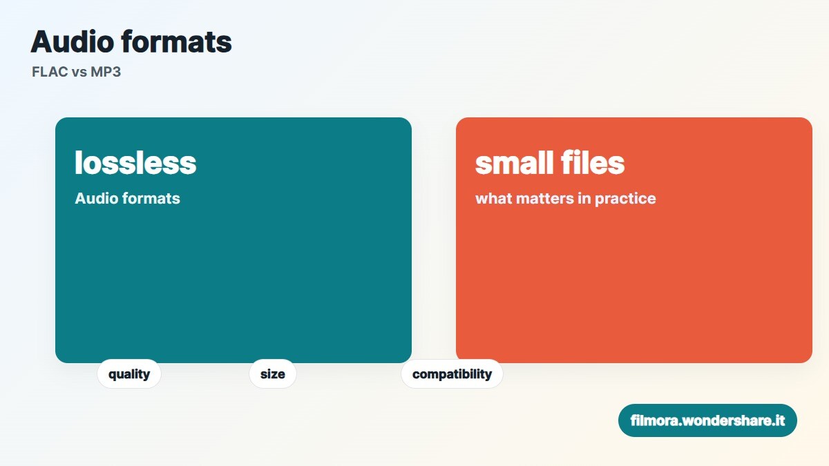 Confronto tra FLAC e MP3 per qualita audio e dimensione file
