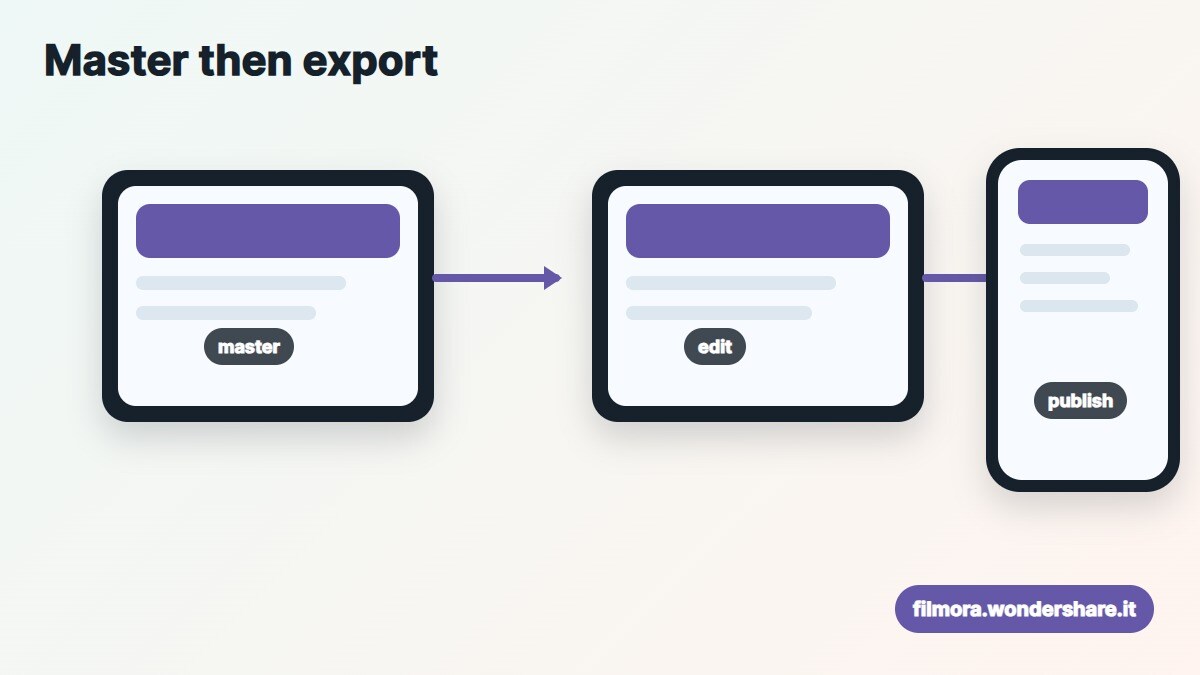 Workflow audio-video con master di qualita e export finale piu leggero in Filmora