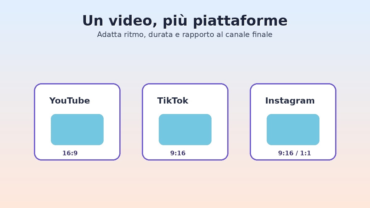 Formati video per YouTube TikTok e Instagram