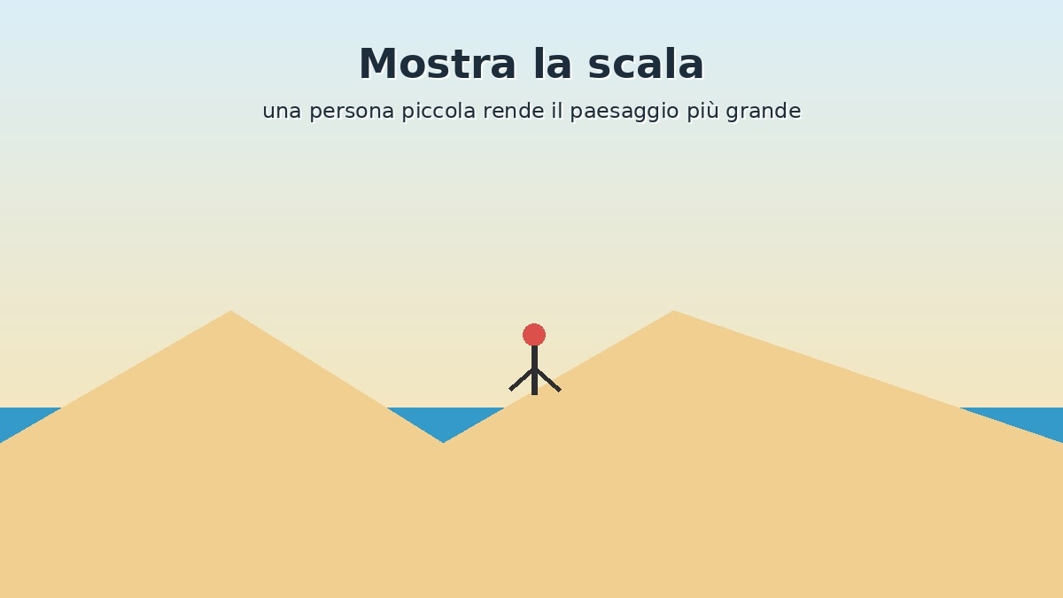 Esempio illustrato di persona usata per mostrare la scala in una foto drone