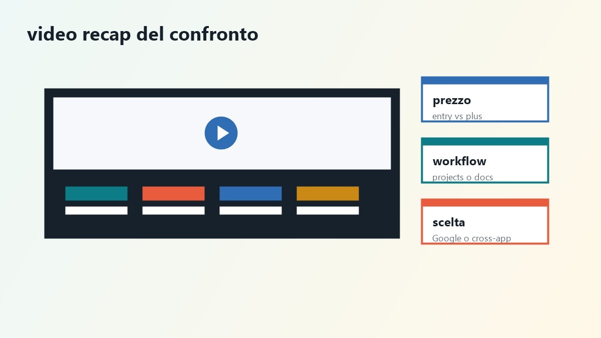 Storyboard video per confronto Gemini vs ChatGPT