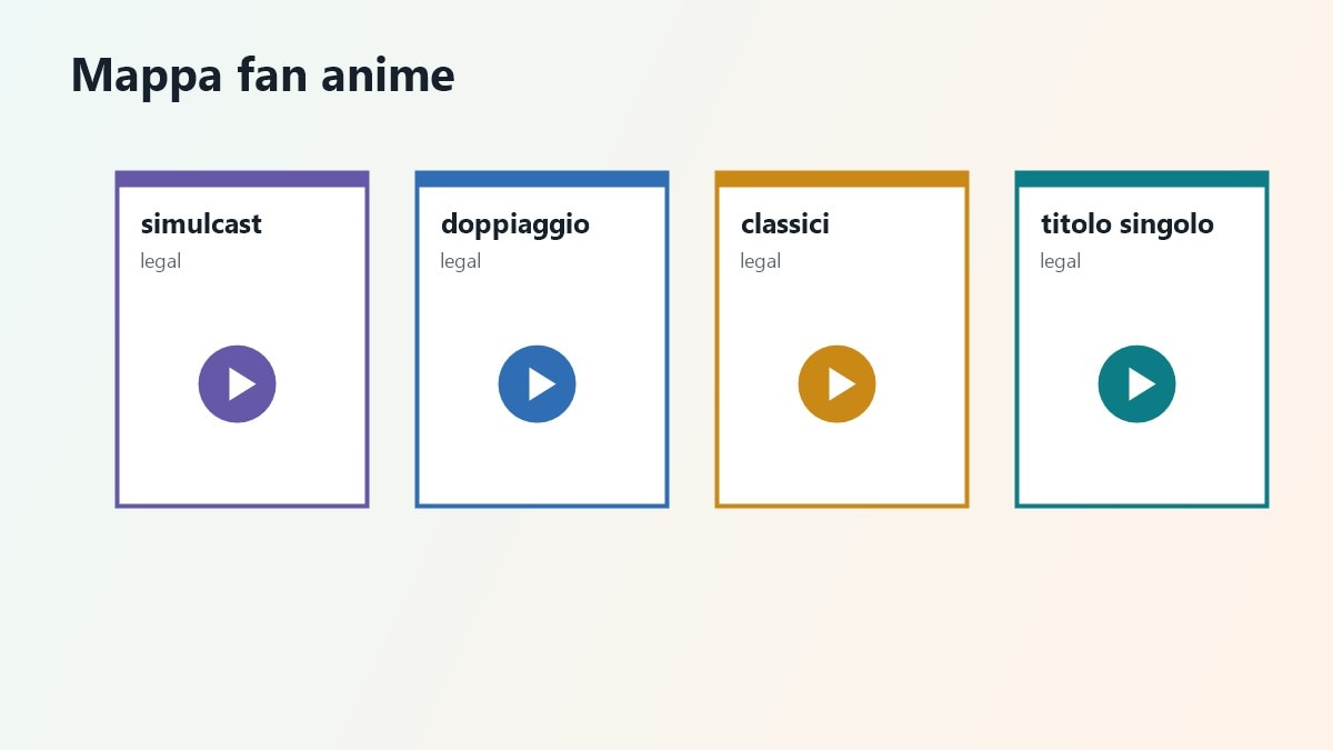 Mappa anime legali per simulcast doppiaggio classici e titoli specifici