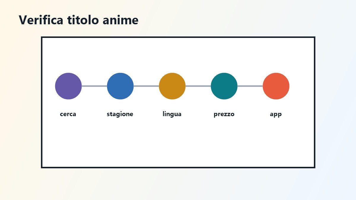 Checklist per scegliere anime legali con doppiaggio o sottotitoli