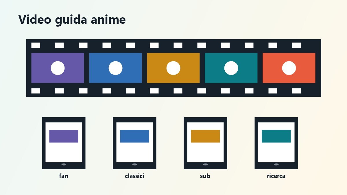 Storyboard video guida anime legali in Italia