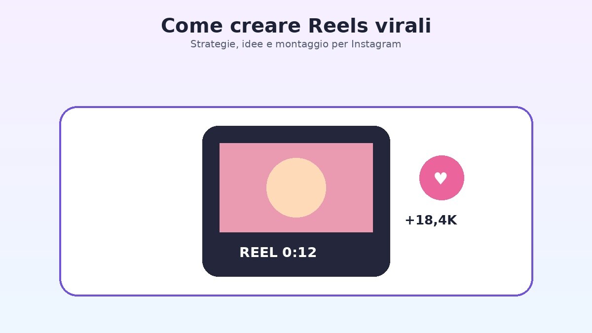 Creare Reels virali su Instagram con strategie di montaggio e contenuto