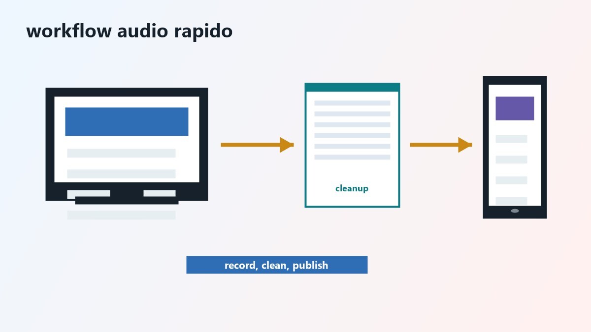 Schede dei migliori editor audio gratuiti tra open source, browser e Apple