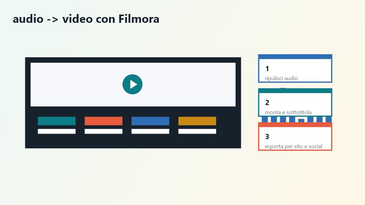 Workflow tra pulizia audio e montaggio finale in Filmora