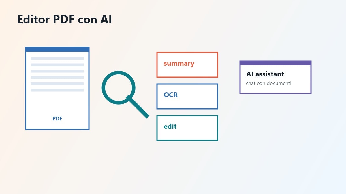Confronto tra i migliori editor PDF con AI nel 2026