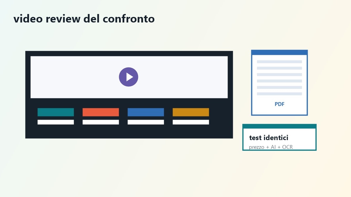 Storyboard video per confronto tra editor PDF con AI