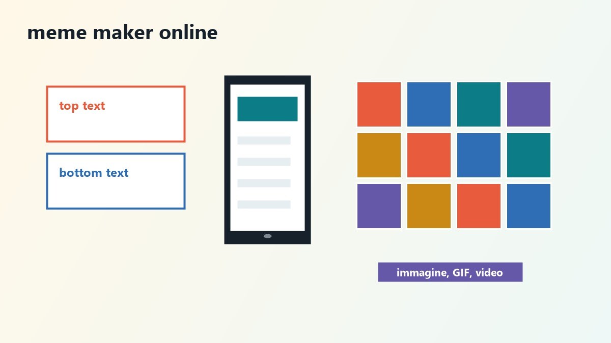 Confronto tra siti per creare meme gratis con template, GIF e video