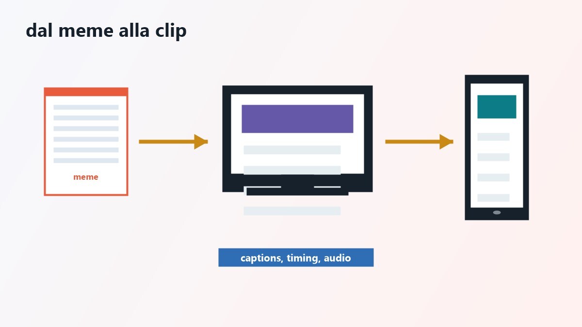 Schede dei migliori siti per creare meme gratis tra immagine, GIF e video