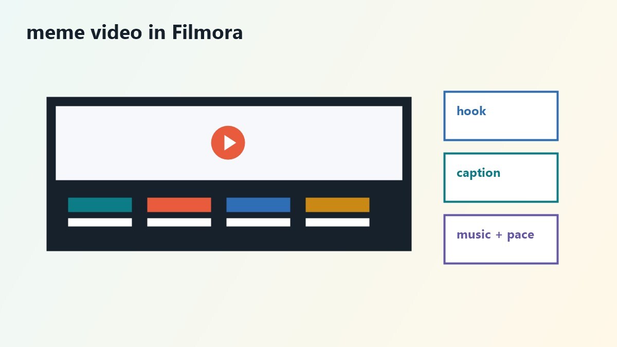 Workflow per trasformare un meme in short video con Filmora