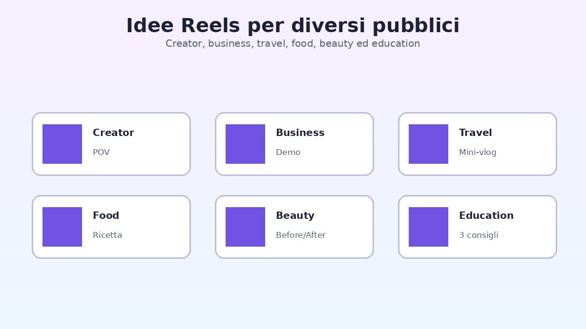 Idee per Reels Instagram per creator business travel food beauty ed education