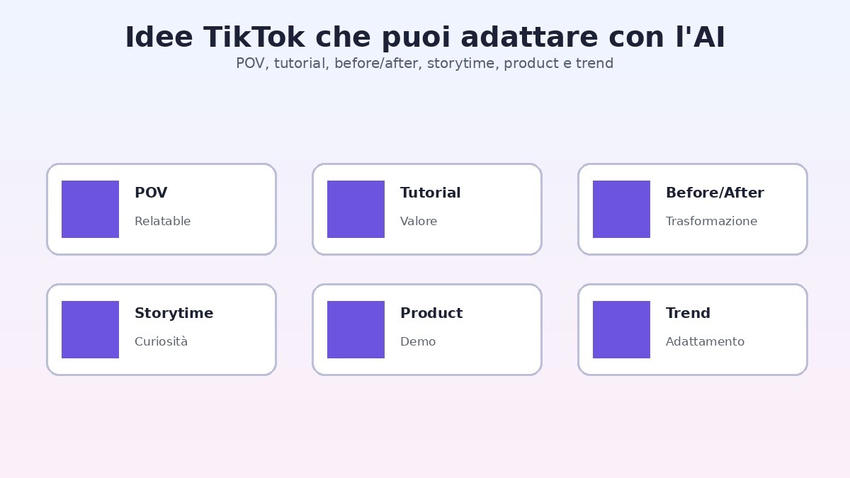 Idee per video TikTok creati con AI