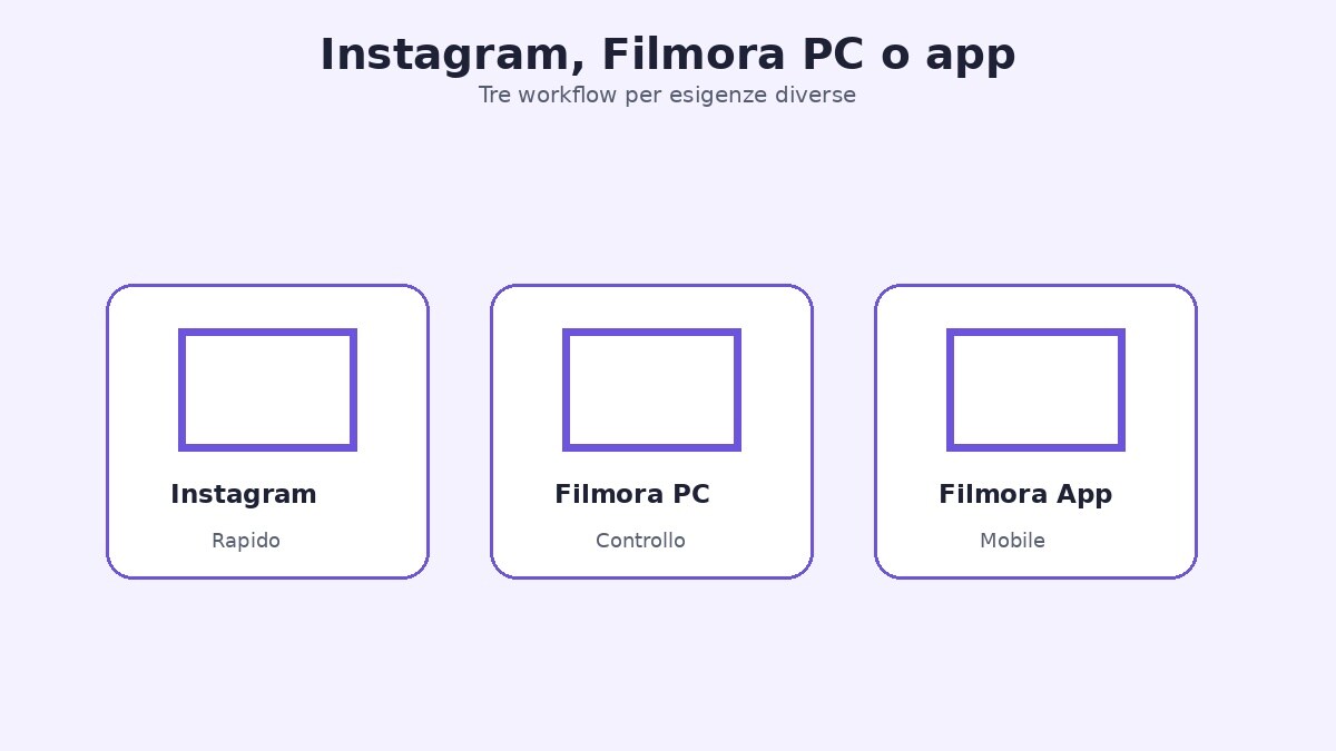 Confronto tra sottotitoli su Instagram Filmora PC e Filmora mobile