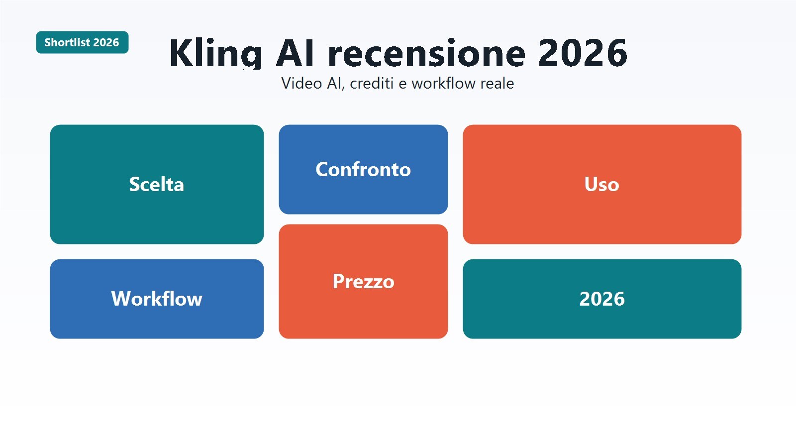 Recensione Kling AI 2026 con focus su qualità video, crediti e workflow