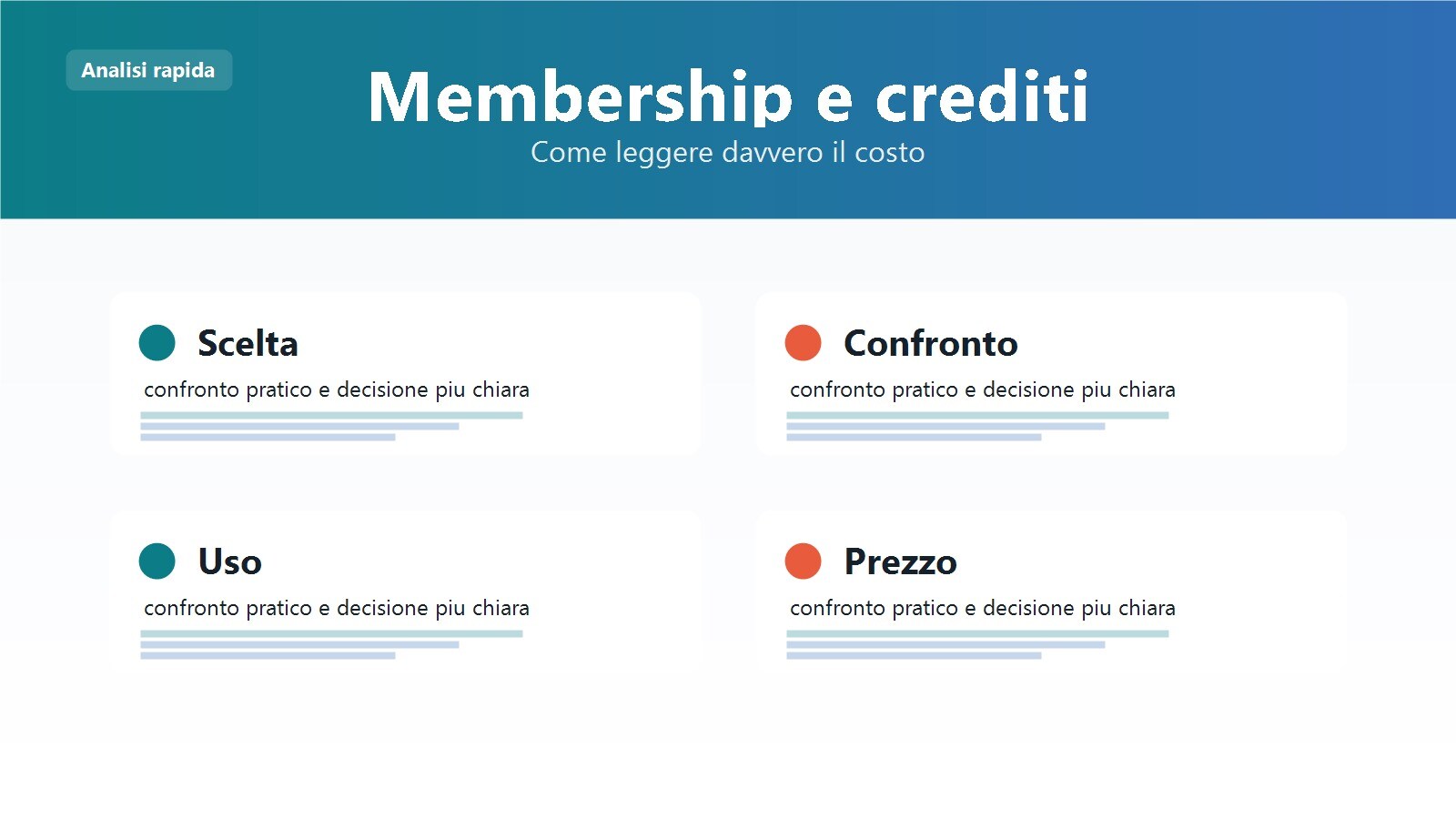 Tabella comparativa su costi, membership e punti forti di Kling AI