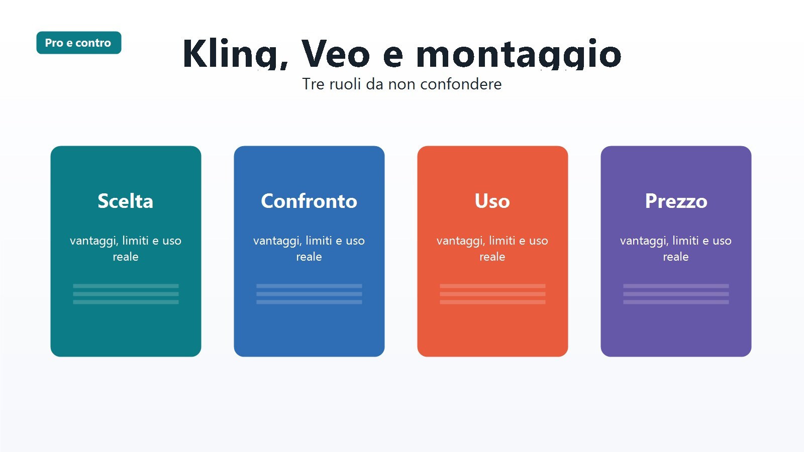 Schede dedicate a Kling AI, Google Veo e Filmora per capire ruoli e differenze